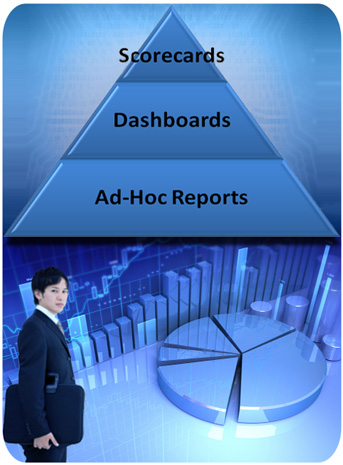 KINANA Buinsess Intelligence Reporting  Solutions